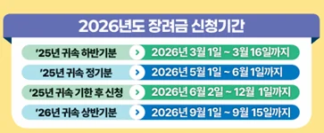 2026년 자녀장려금 신청기간
