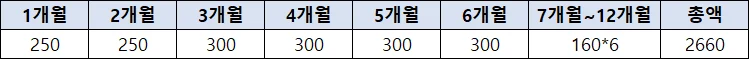 6+6 부모육아휴직