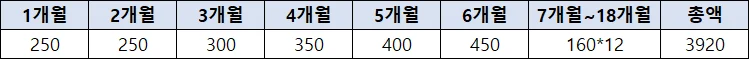 6+6 부모육아휴직